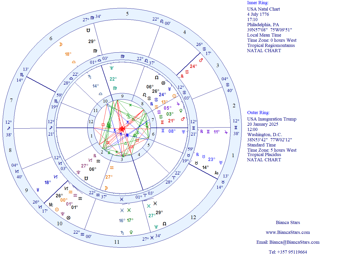 USA NATAL CHART VS USA INAUGURATION CHART 200125 BRIANCA STARS